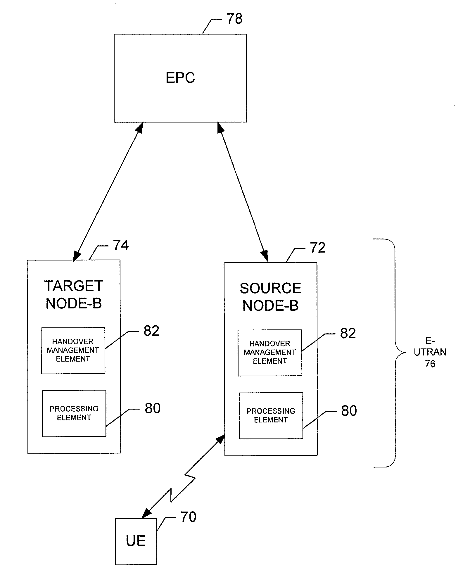 Method, Apparatus and Computer Program Product For Data Forwarding at Handover