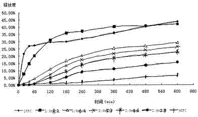 Liposome composite phospholipid capable of adjusting phase-transition temperature and application thereof