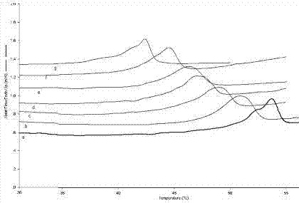 Liposome composite phospholipid capable of adjusting phase-transition temperature and application thereof