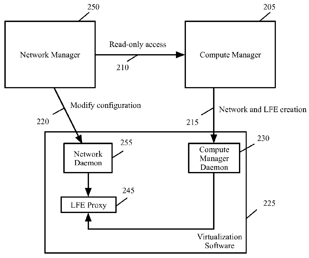 Enabling virtual machines access to switches configured by different management entities