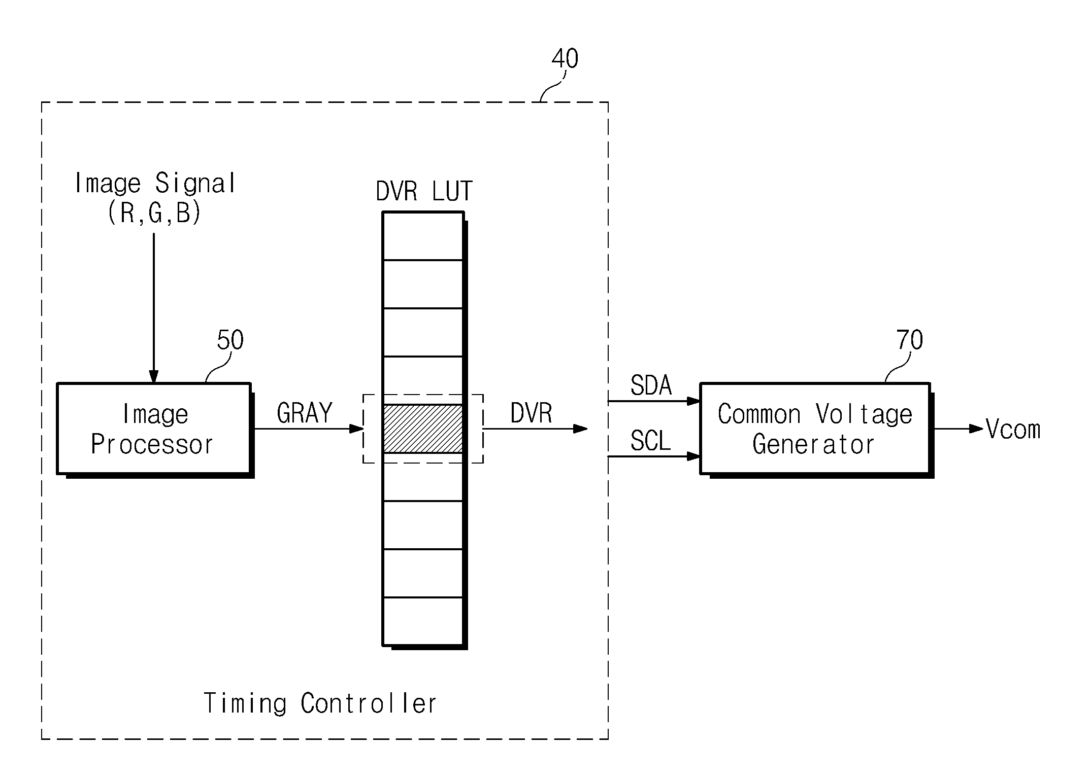 Liquid crystal display and method of controlling common voltage thereof