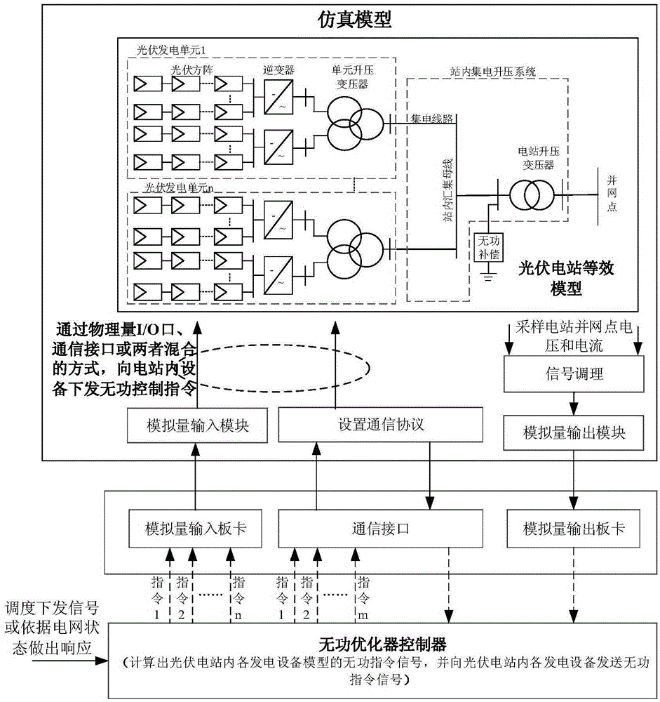 Reactive optimizer evaluation method based on digital-analog mixed simulation