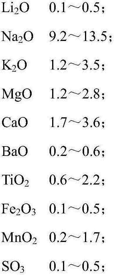 Preparation method of special raw material glass for high performance borosilicate foam glass