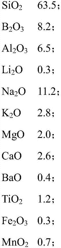 Preparation method of special raw material glass for high performance borosilicate foam glass