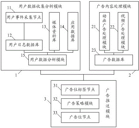 A system and method for precise delivery of interactive digital TV advertisements