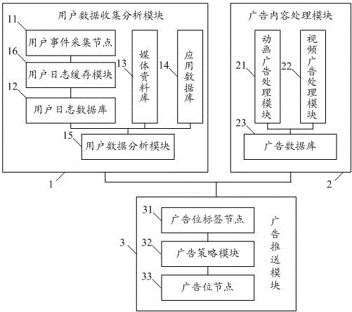 A system and method for precise delivery of interactive digital TV advertisements