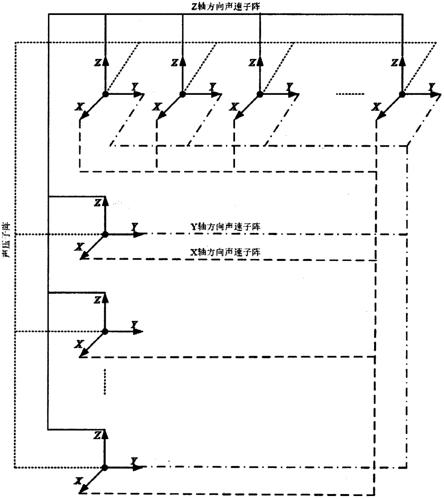 Acoustic vector sensor two-dimensional array MUSIC decoherence parameter estimation method