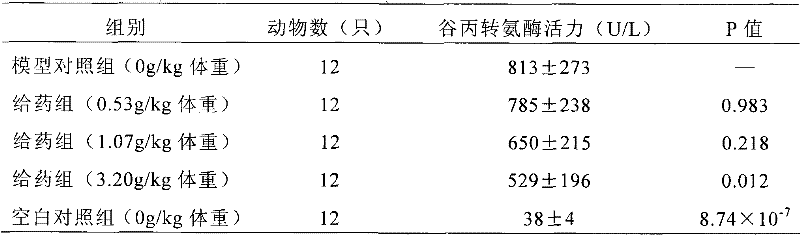 Medicinal material composition used for lowering lipid and protecting liver auxiliarily