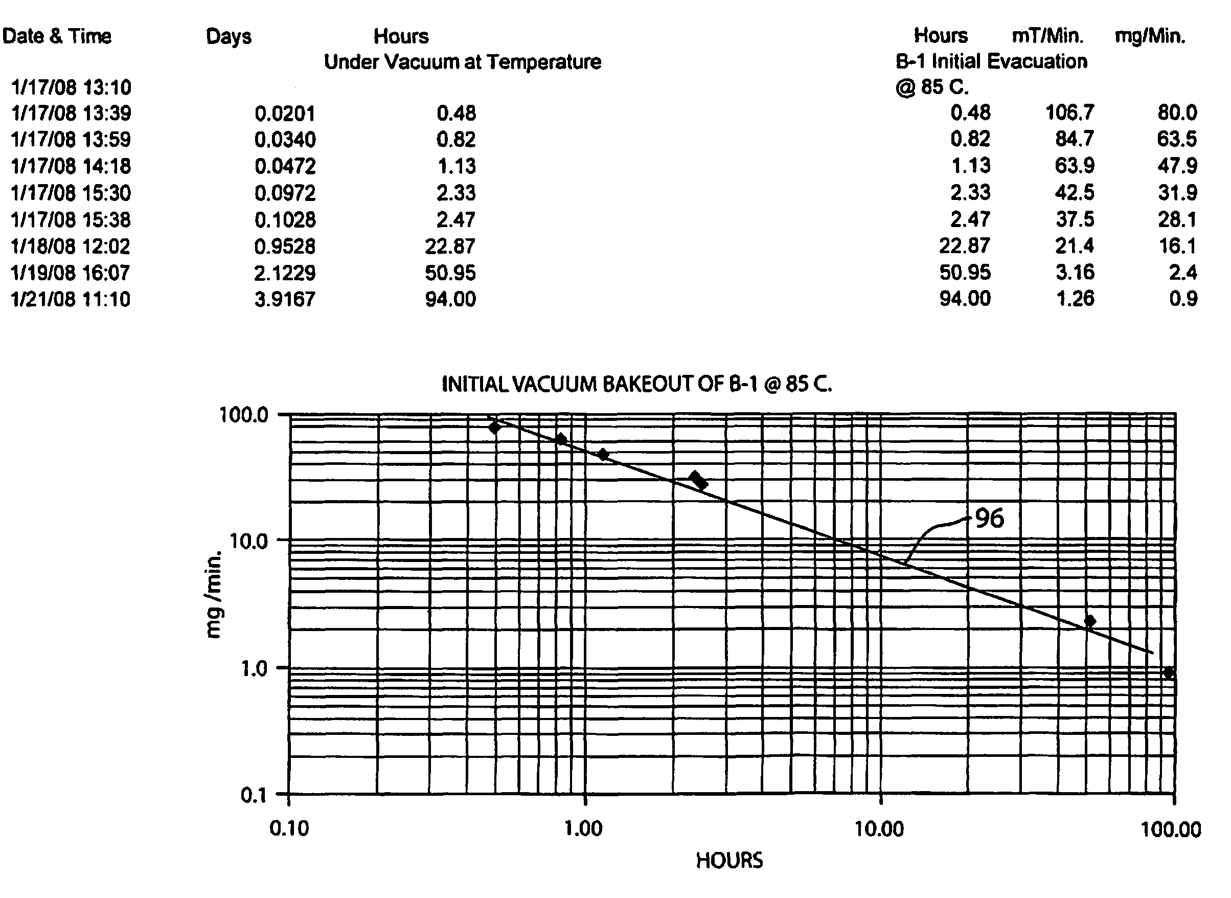 Method for improving or reconditioning FCR APG-68 tactical radar units