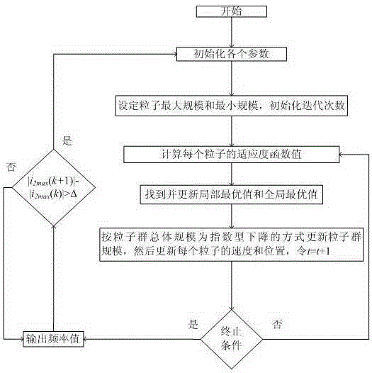 Excessively-close-range particle-swarm exponential method for optimizing efficiency of resonant electric energy transmitting system