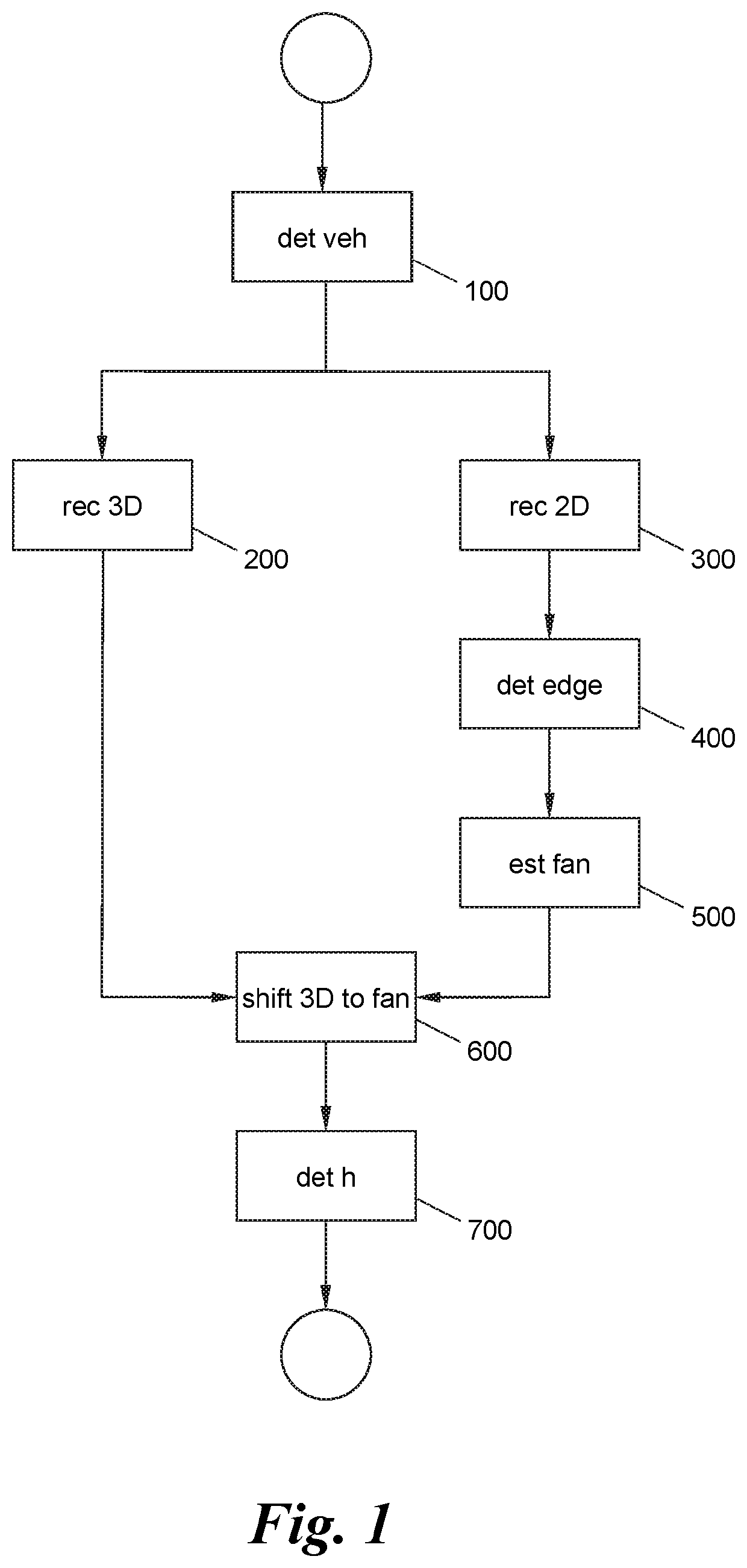 Method and apparatus for measuring a height of a vehicle