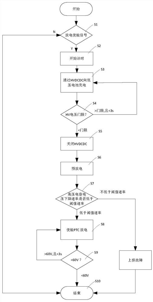 Hybrid active discharge circuit and control method thereof