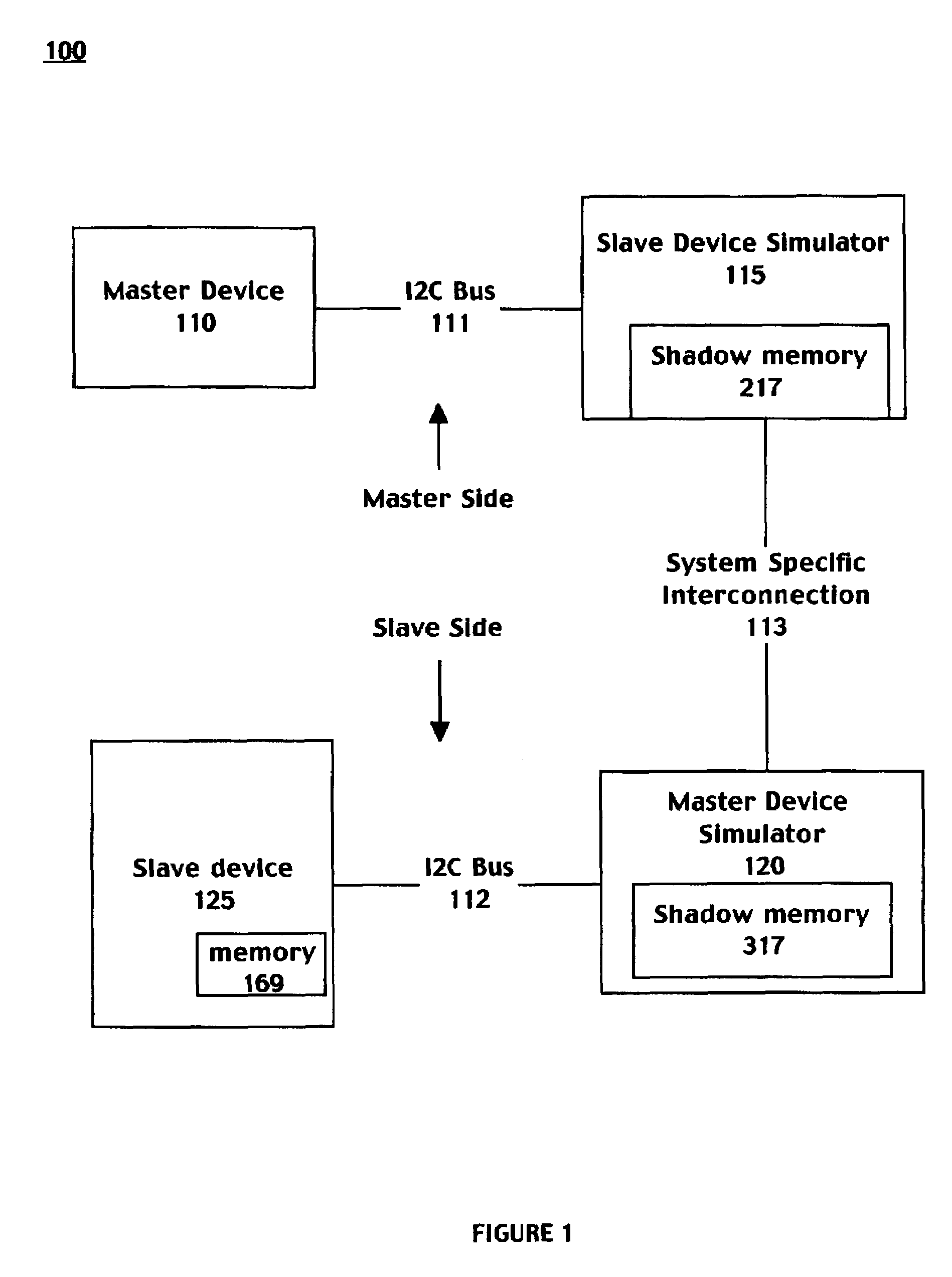 Inter integrated circuit extension via shadow memory
