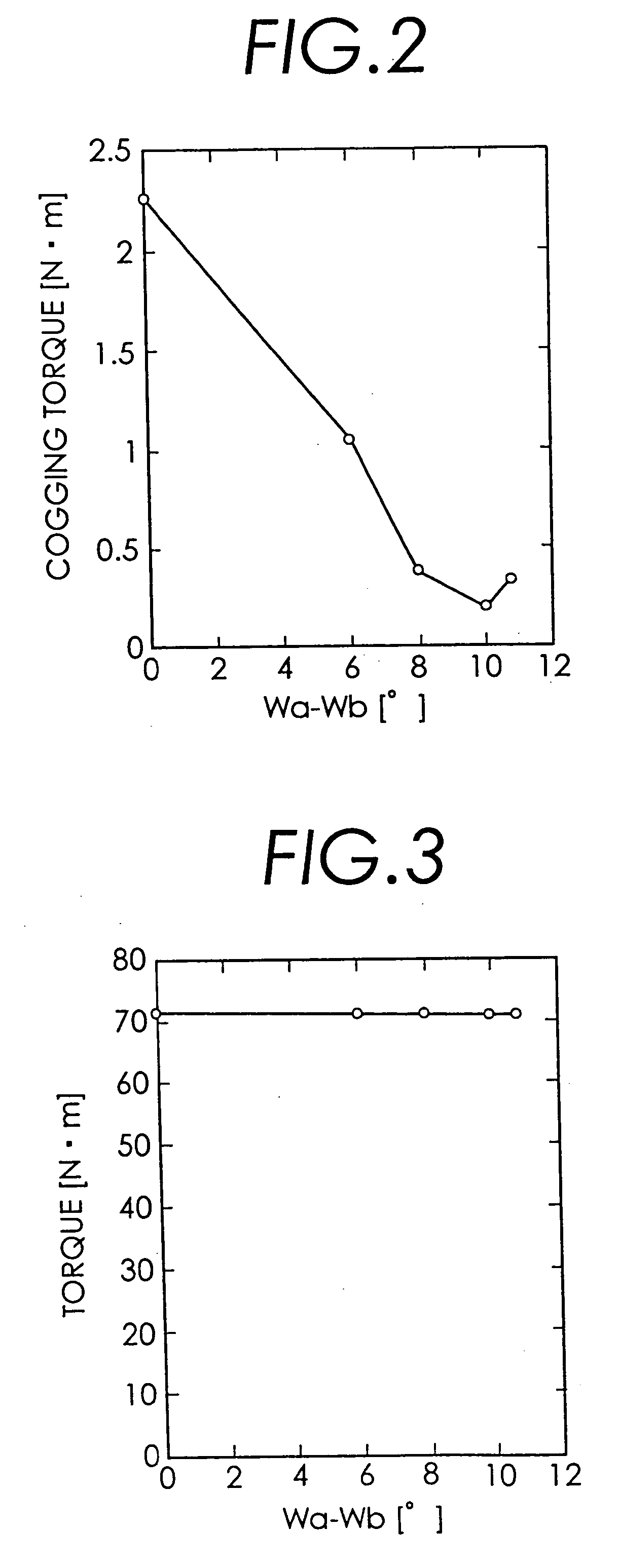 Permanent magnet rotary motor