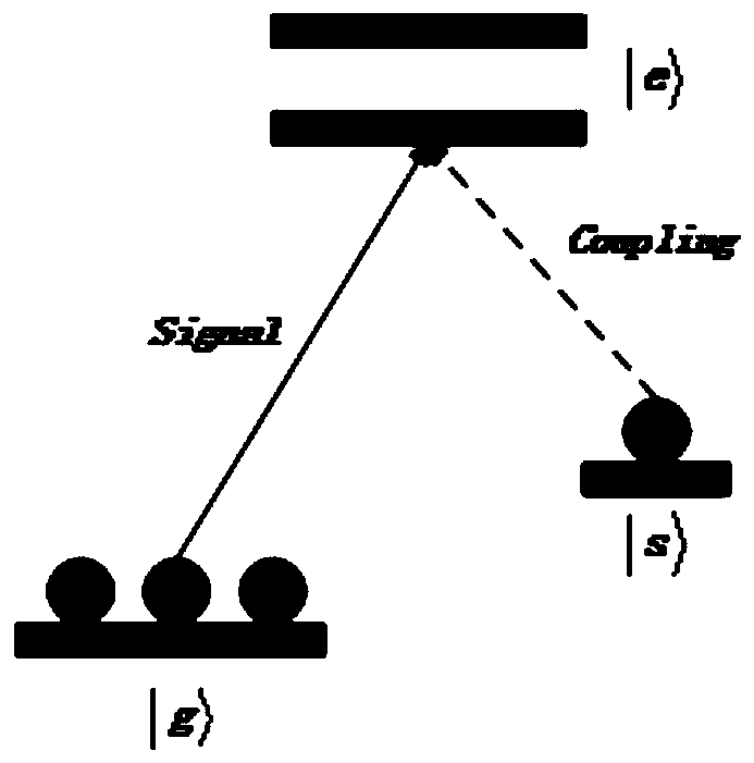 Orbital angular momentum key distribution method based on odd coherent light source and quantum storage