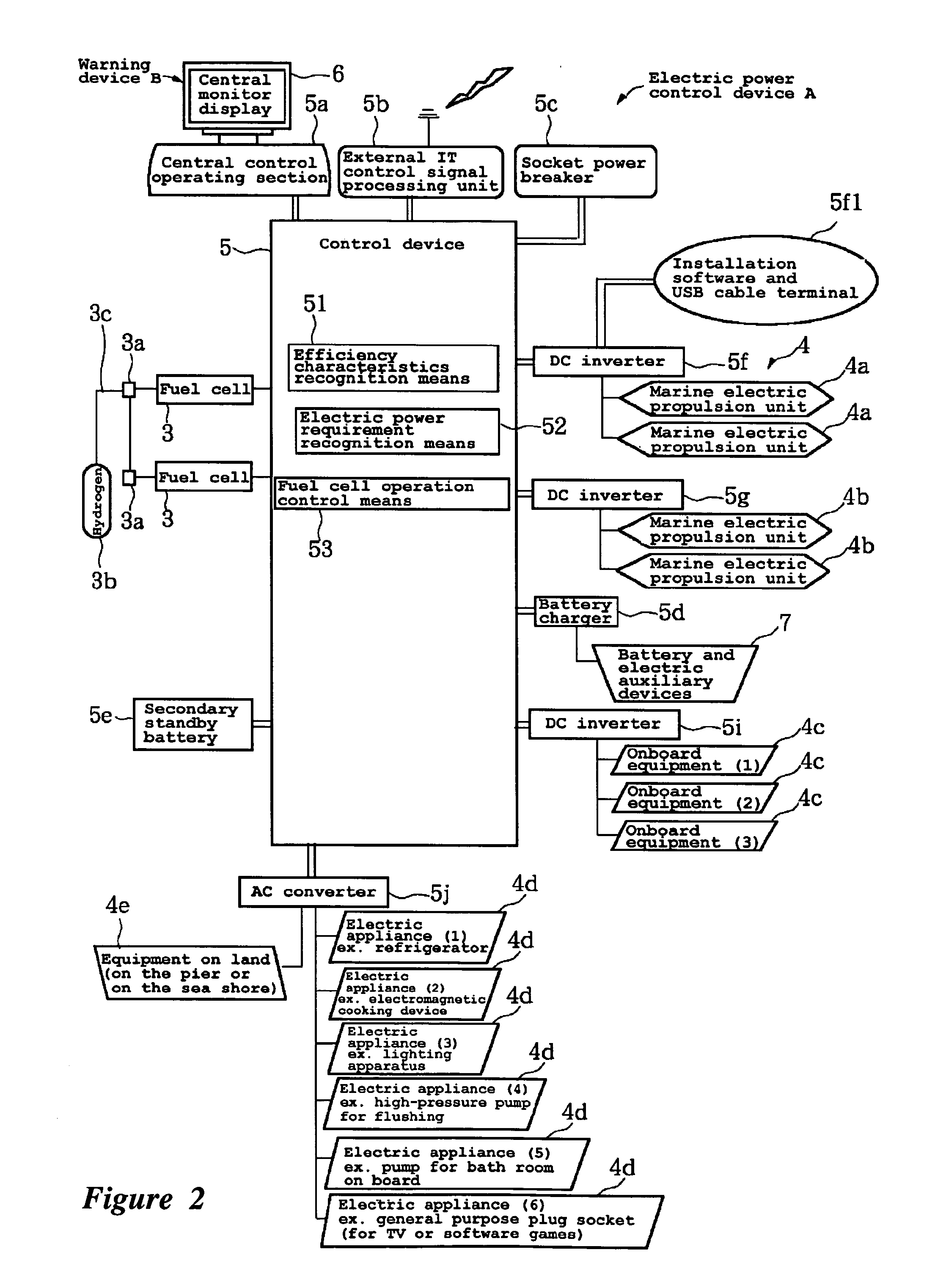 Electric power control device for watercraft