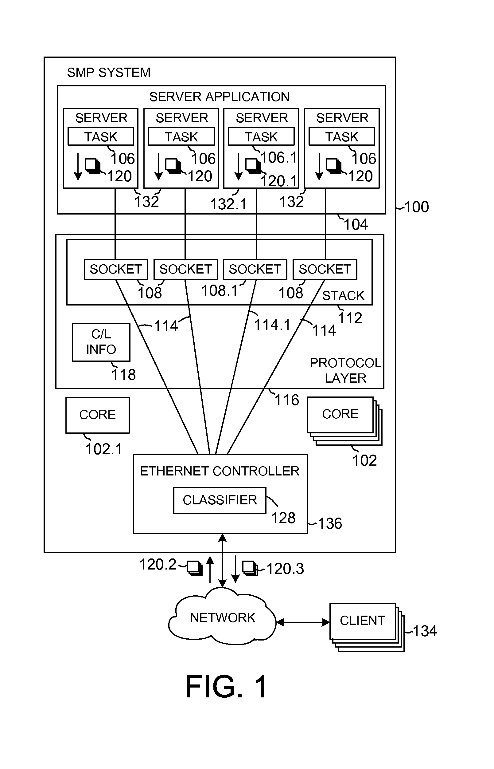 Core-affine processing on symmetric multiprocessing systems