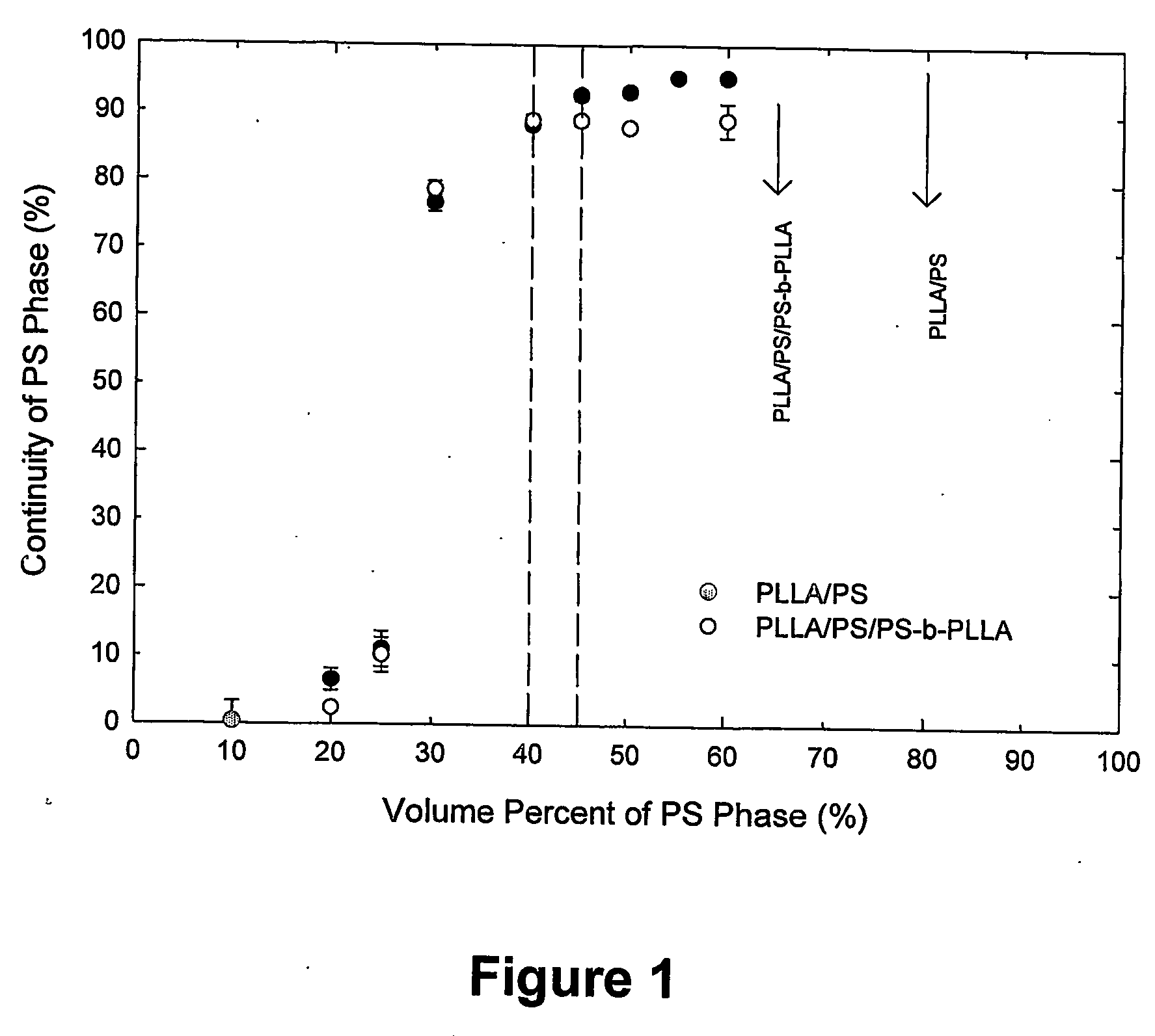 Microporous articles comprising biodegradable medical polymers, method of preparation thereof and method of use thereof