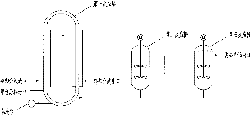 Polymerization method for preparing rare earth isoprene rubber