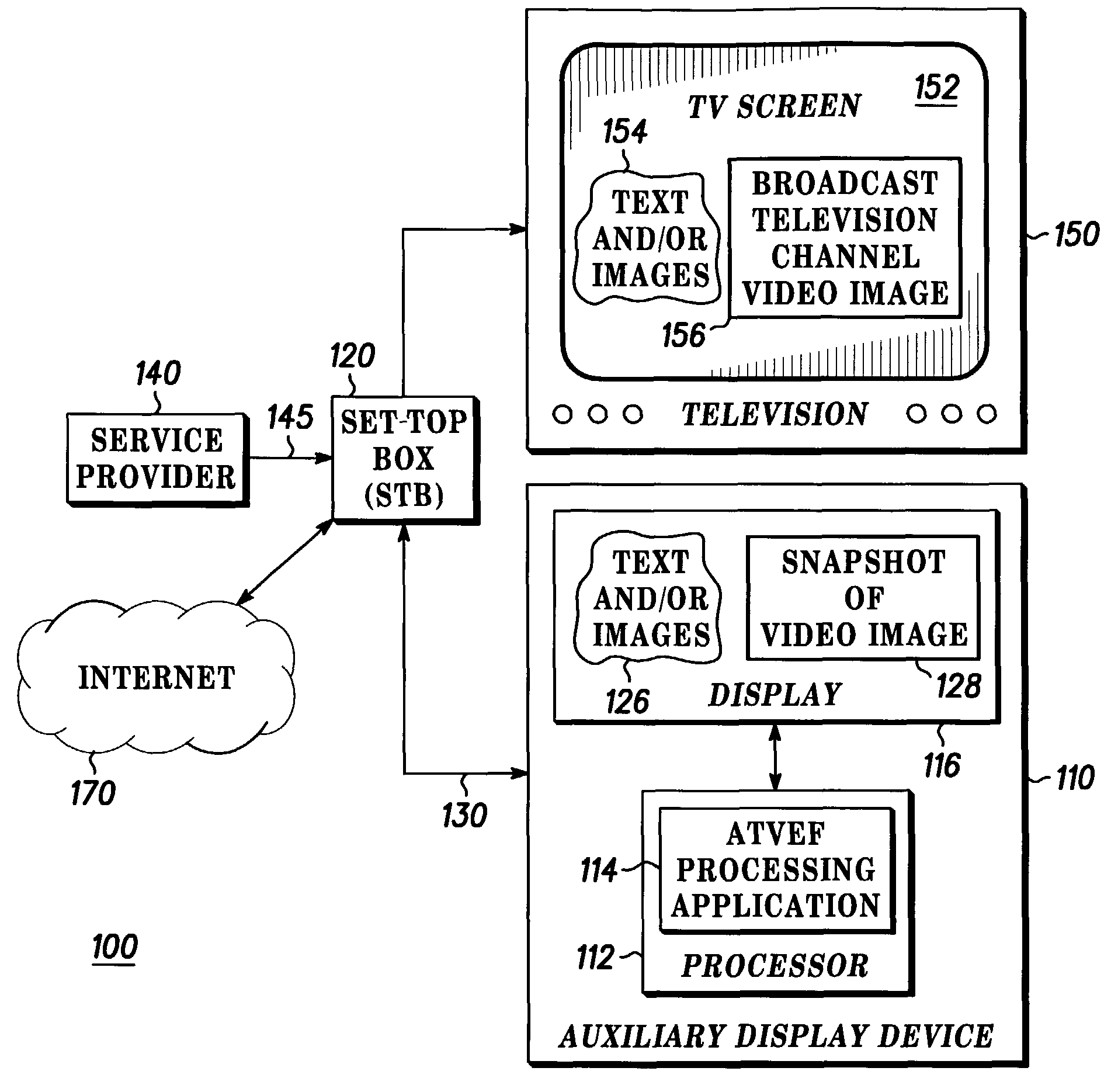 Method and apparatus for forwarding television channel video image snapshots to an auxiliary display device
