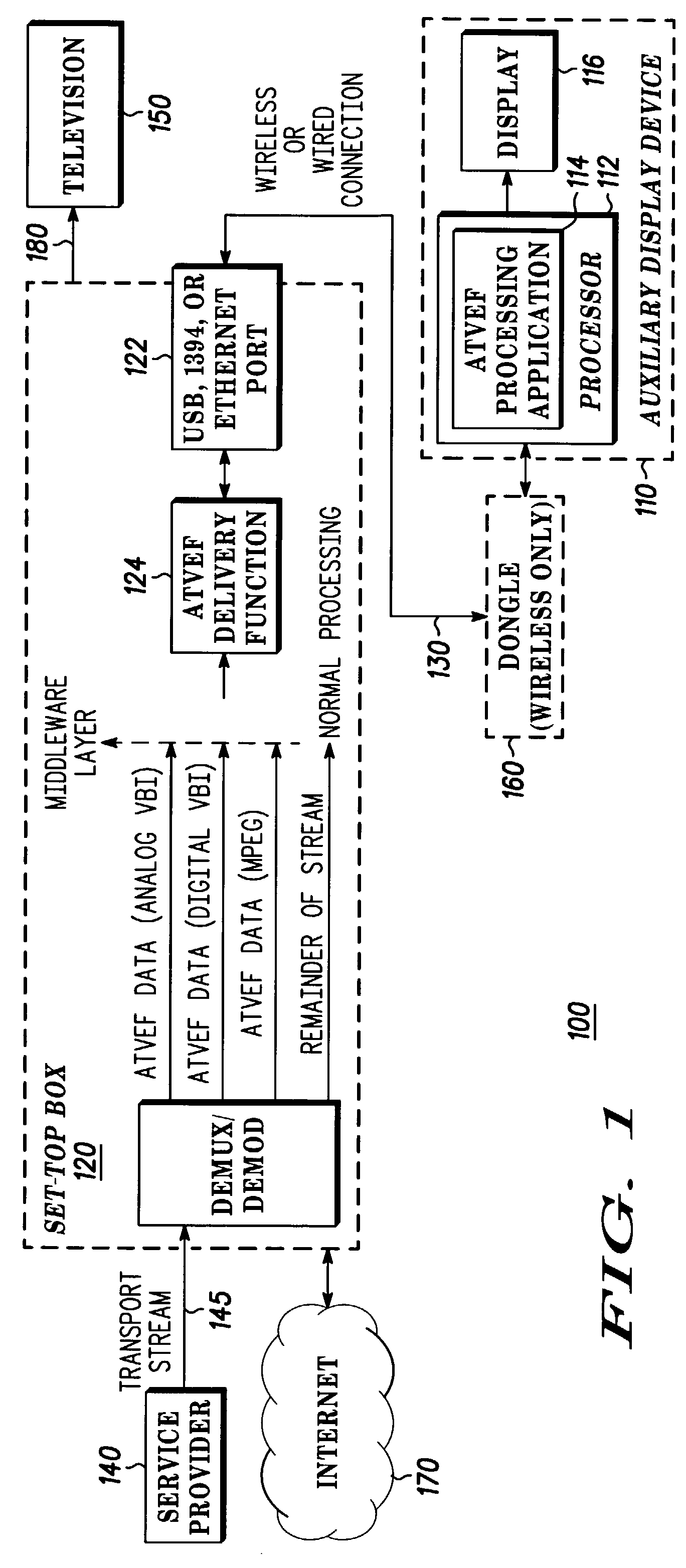 Method and apparatus for forwarding television channel video image snapshots to an auxiliary display device