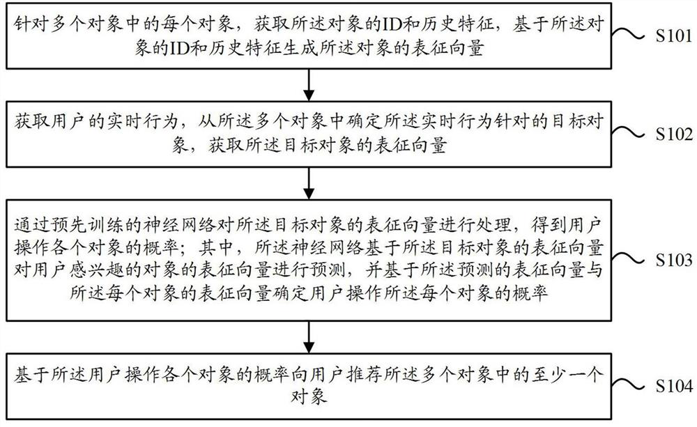 Object recommendation method, device, electronic device and storage medium