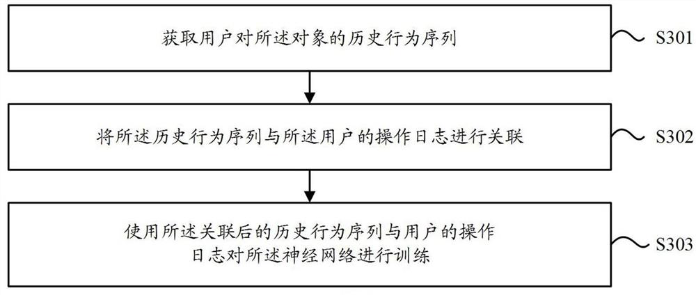 Object recommendation method, device, electronic device and storage medium