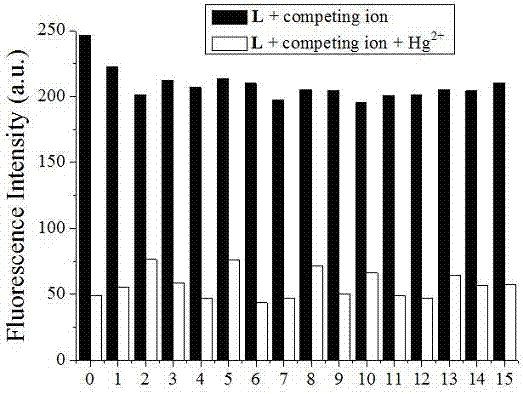 Relay type fluorescence detection and use method of imidazole derivative mercury ions and sulfur ions