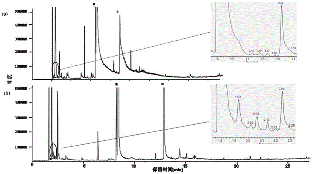 A method for the analysis of volatile organic compounds in pleural effusion