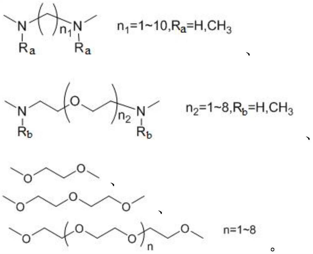 A kind of cholic acid derivative and its preparation method and application