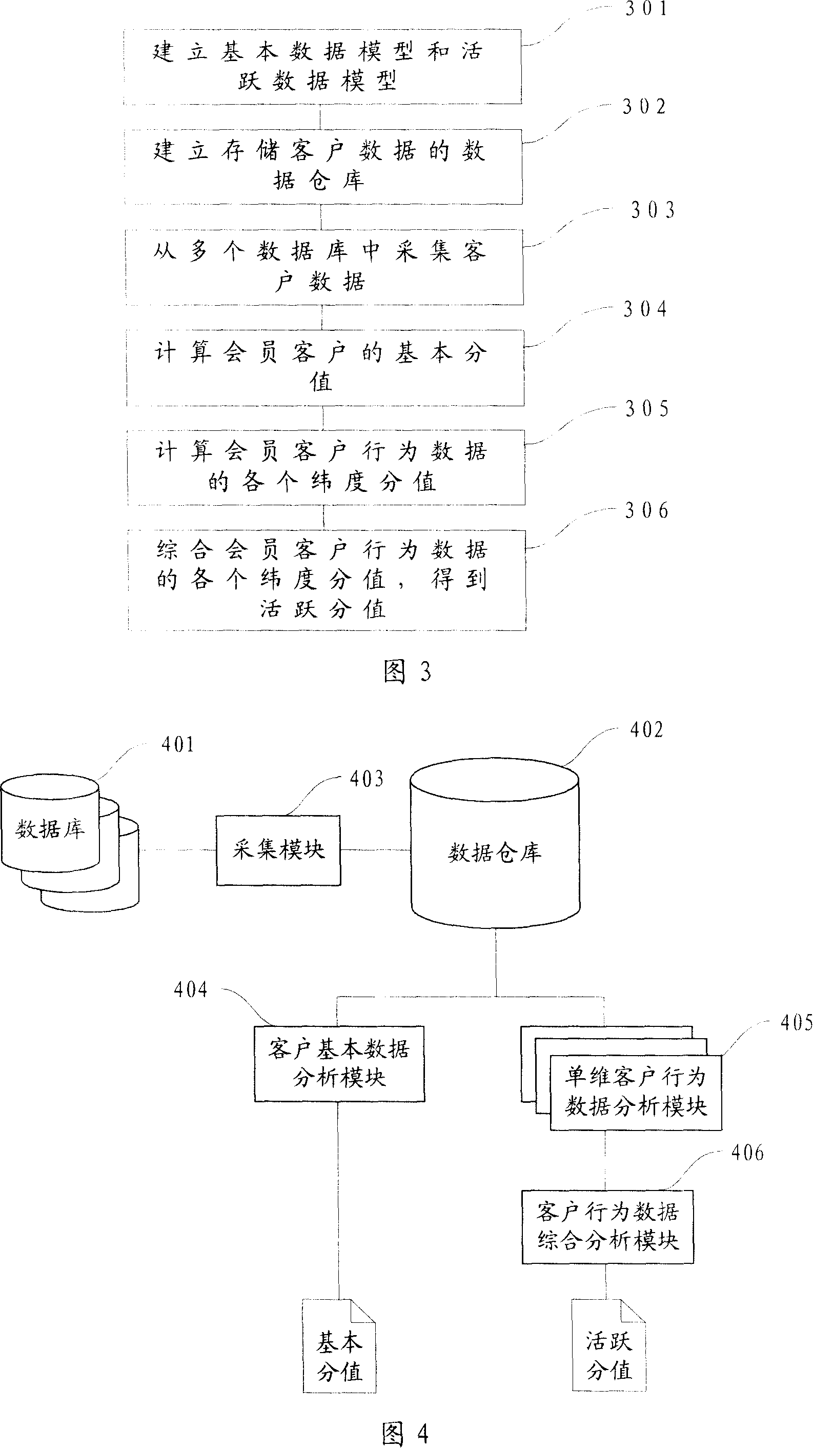 Client data centralized processing method and system