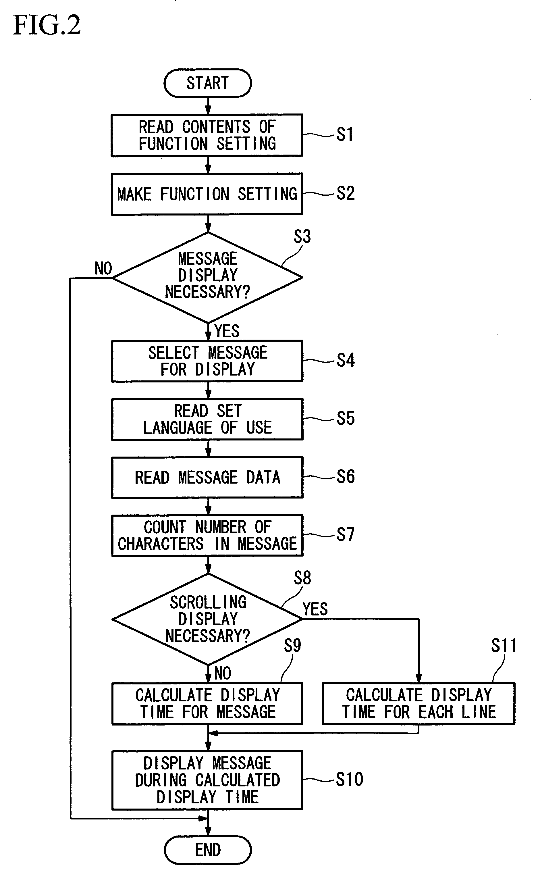 Message display device and storage medium