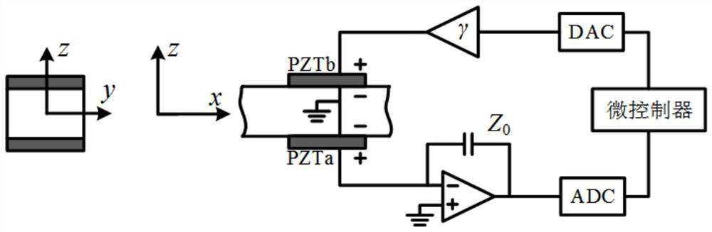 Active regulation and control method of piezoelectric acoustic metamaterial