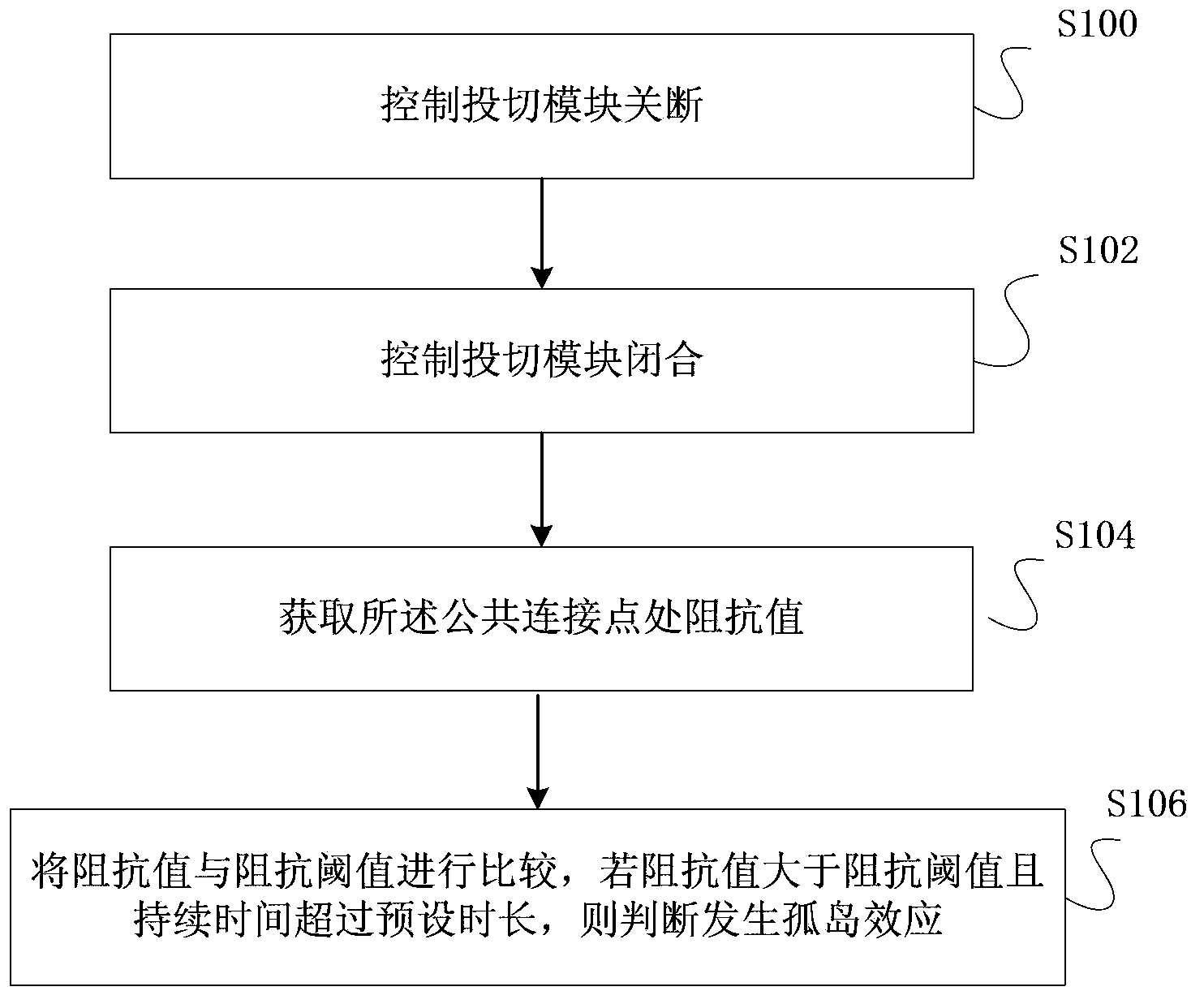 Distributed power generation system and island detection method and device and converter thereof