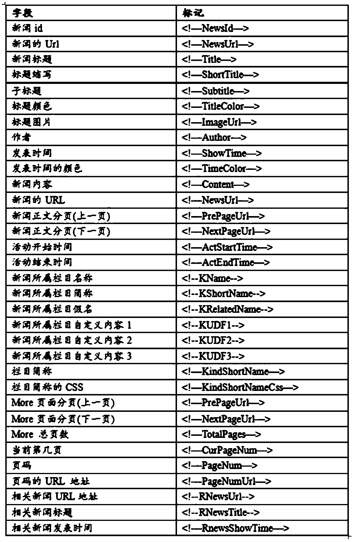 Method and device for generating hypertext markup language