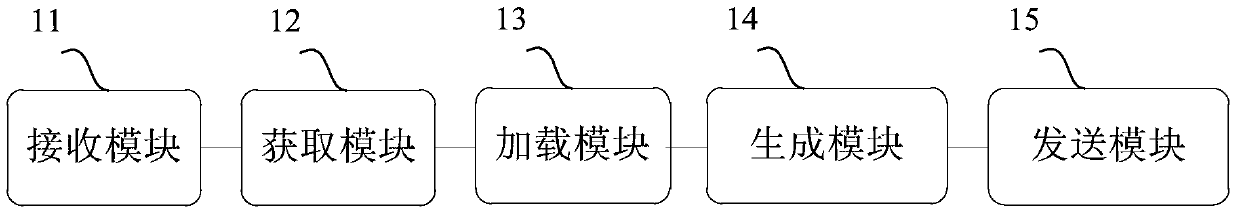 Method and device for generating hypertext markup language