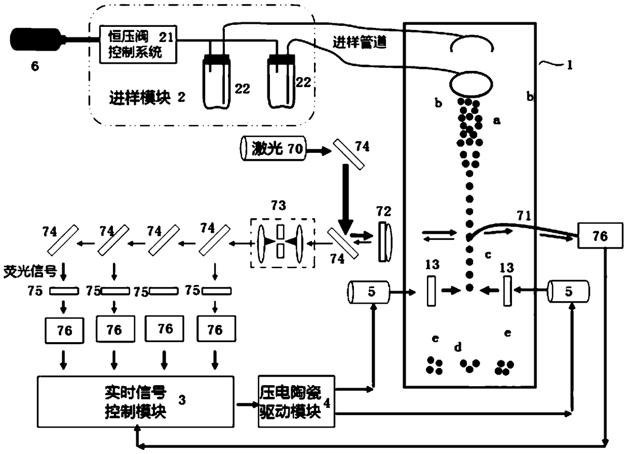 A Microfluidic Cell Sorting System Driven by External Piezoelectric Ceramics