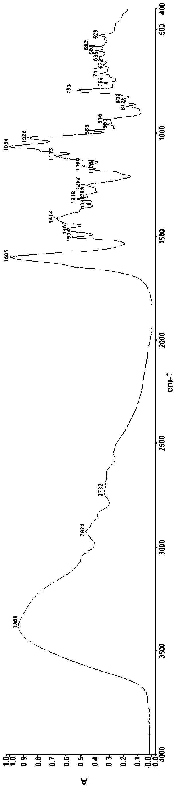 Morphine derivative crystal form ii and its preparation method and use
