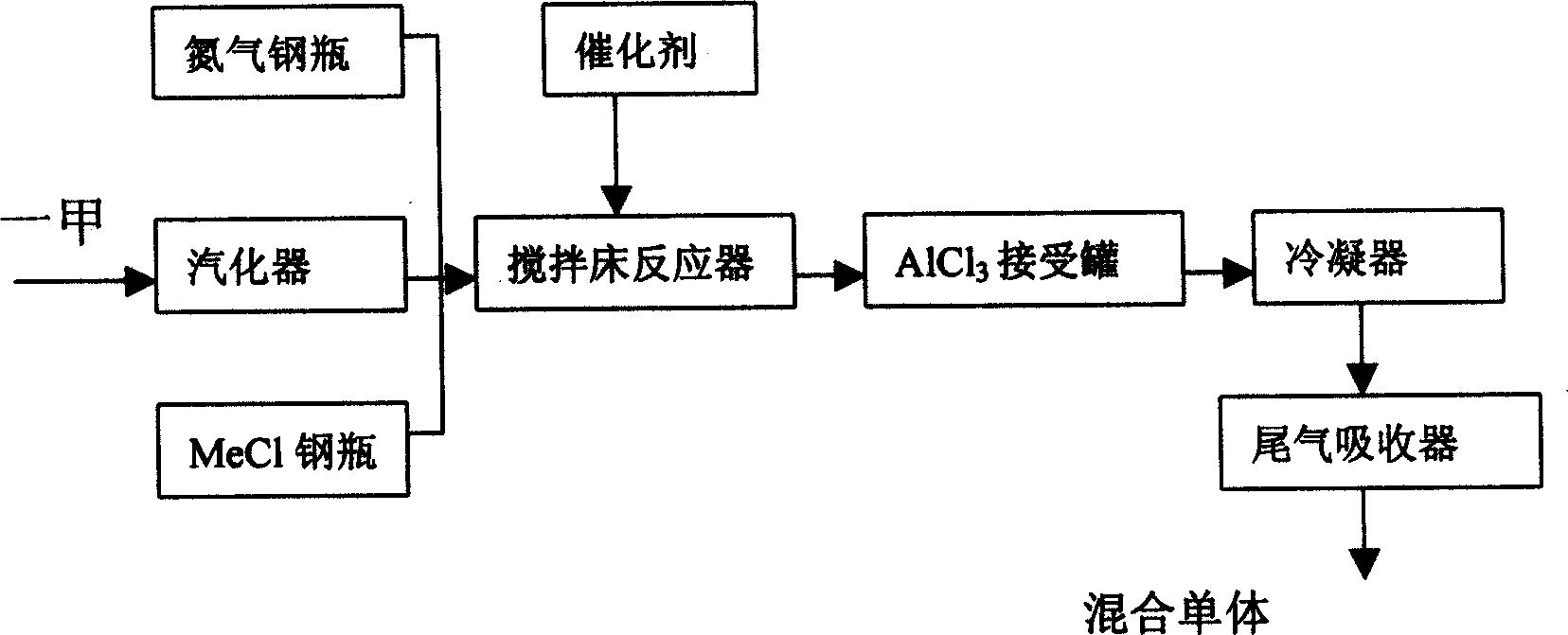 Process for synthesizing (CH3)2 SiCl2 by utilizing CH3 SiCl2