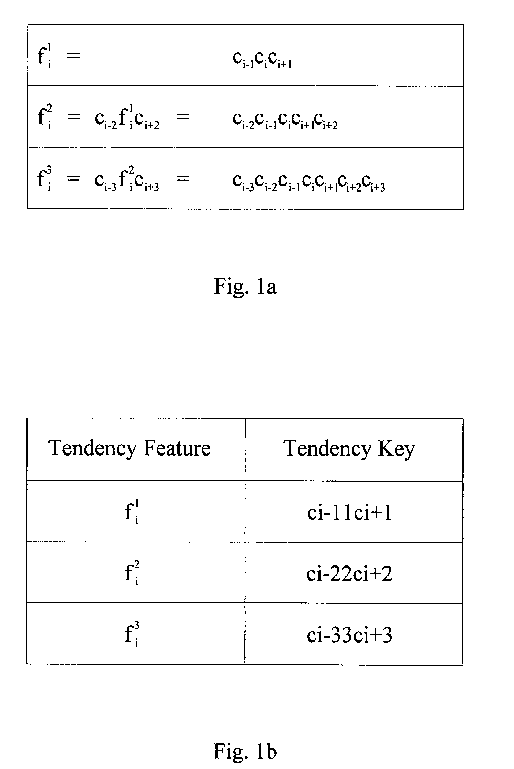 Method and structure for string partial search
