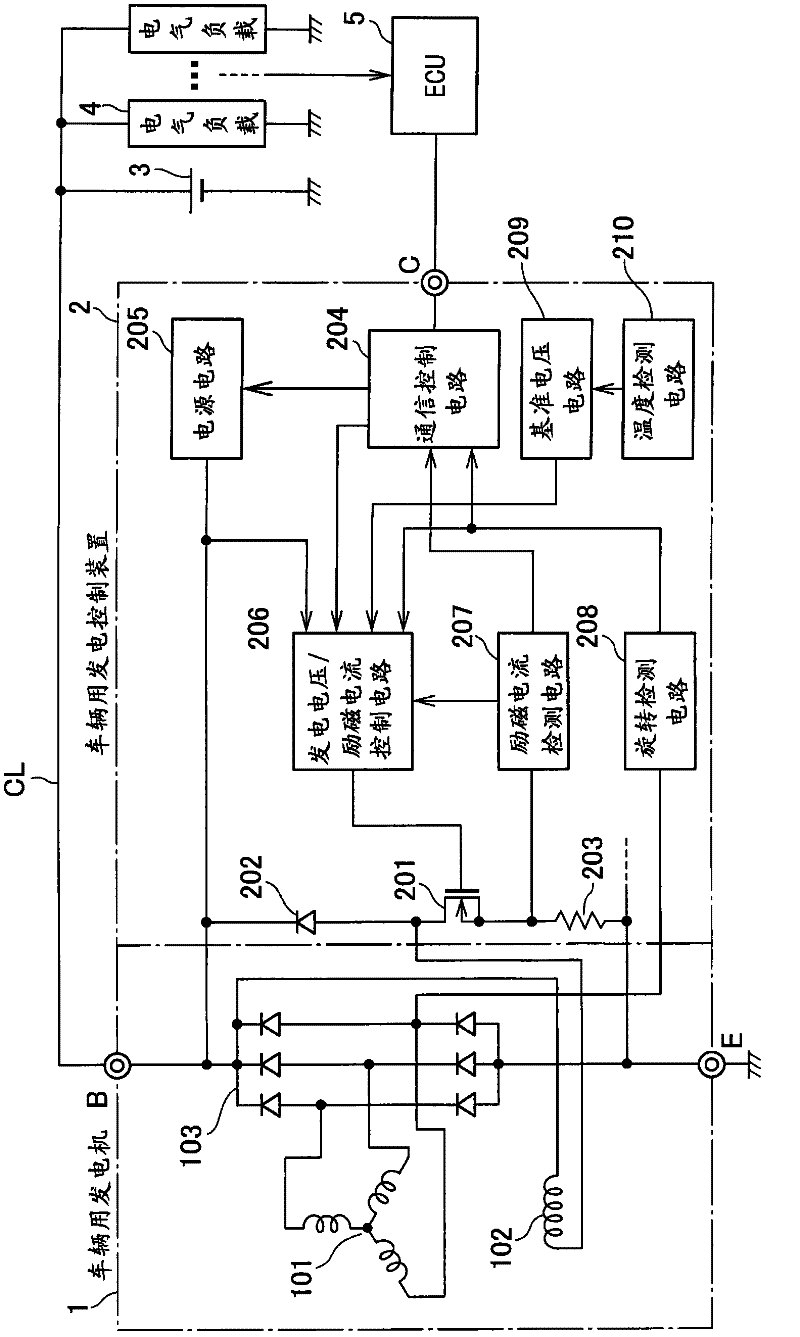 Power generation control device for vehicles