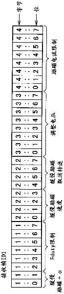 Power generation control device for vehicles