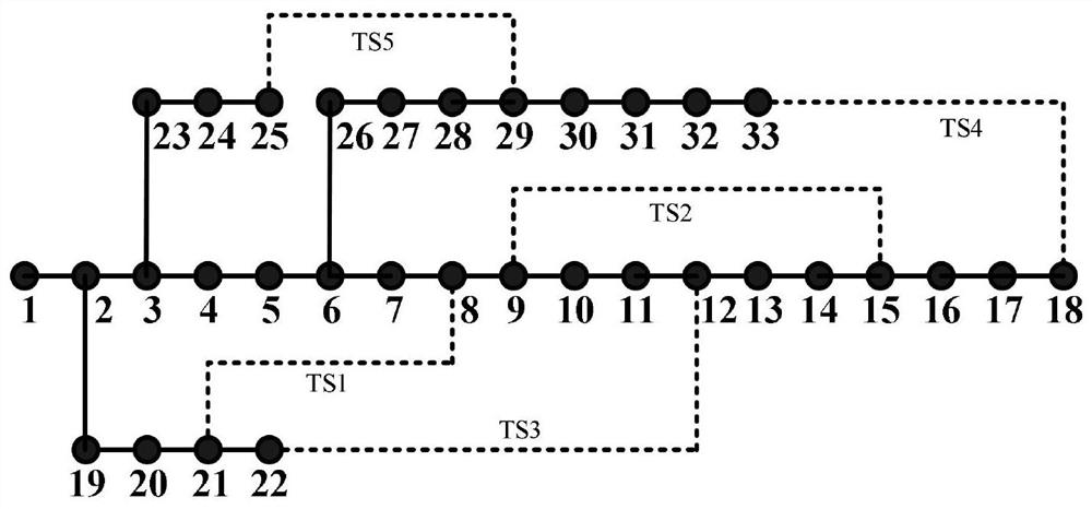 Synchronous phasor measurement configuration method for distribution network considering topology change