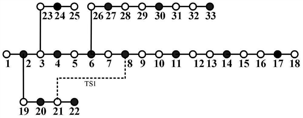 Synchronous phasor measurement configuration method for distribution network considering topology change