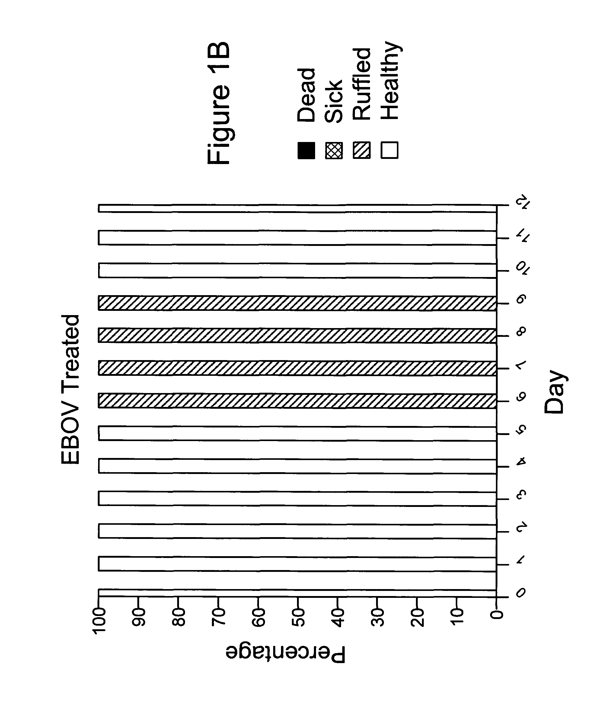 Diamino-phenothiazinyl derivatives as antiviral treatments