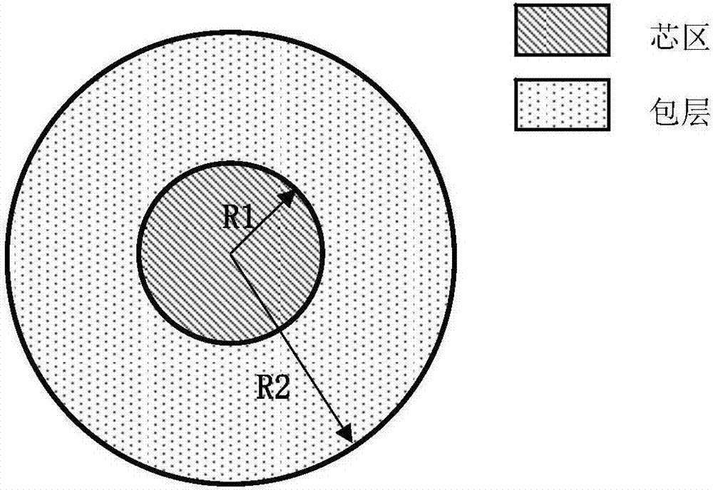 Broadband dispersion control fiber and dispersion control method thereof