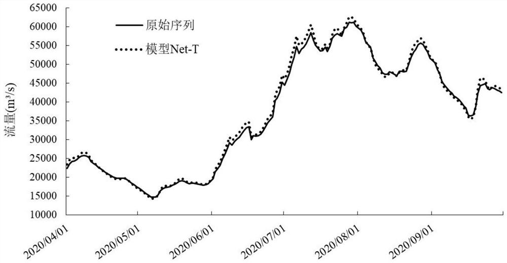 River flood prediction method based on deep learning model interpretable research strategy