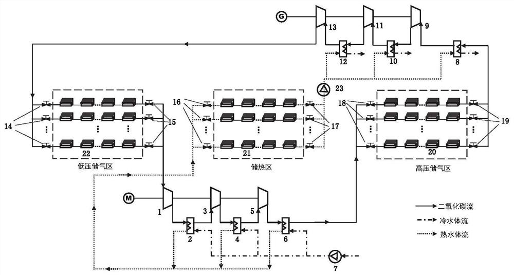 Temperature and pressure cooperative control overwater photovoltaic coupling compressed carbon dioxide energy storage system and method