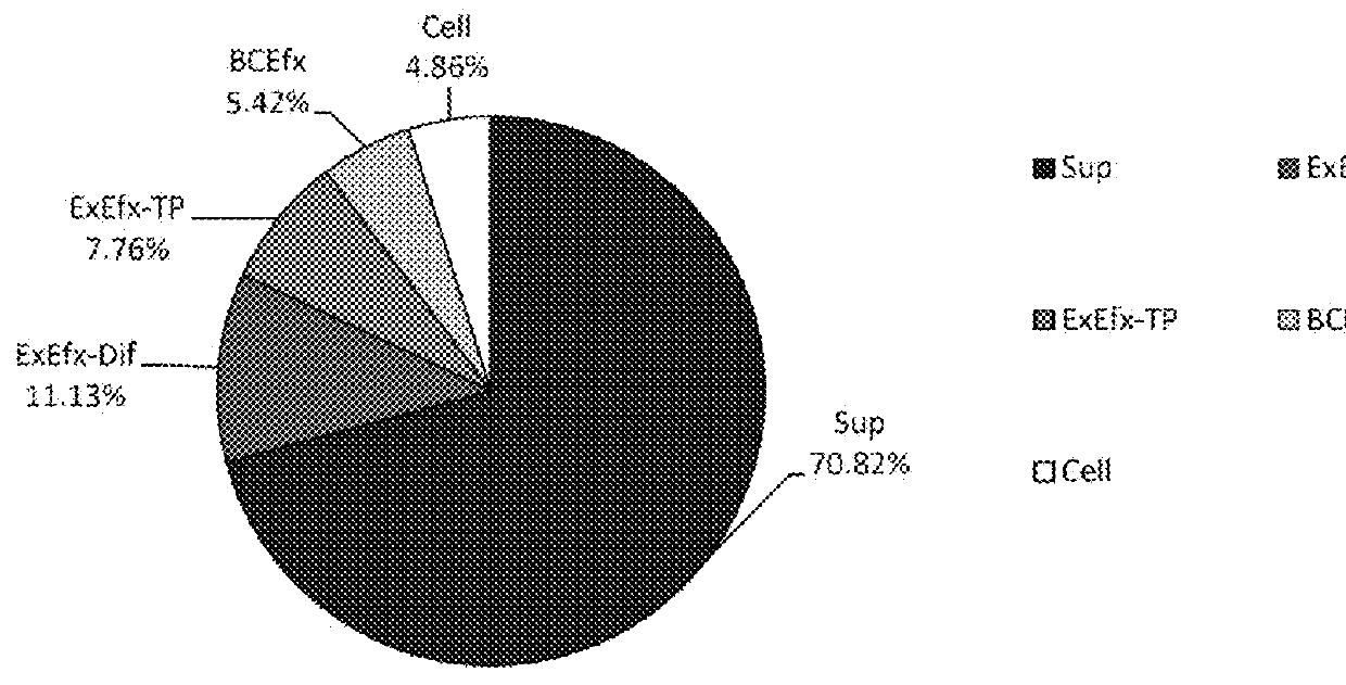 Componential Analyzer, Drug Efficacy Analyzer, and Analysis Method