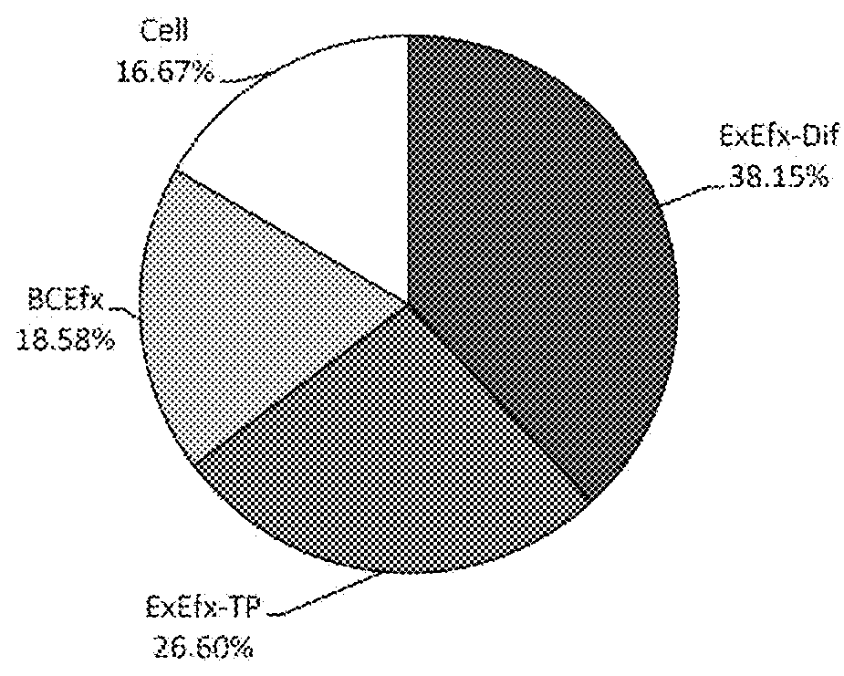 Componential Analyzer, Drug Efficacy Analyzer, and Analysis Method